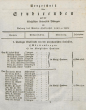 Verzeichnis der Studierenden der Universität Tübingen, WS 1822/23