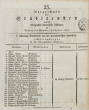 Verzeichnis der Studierenden der Universität Tübingen, SS 1830